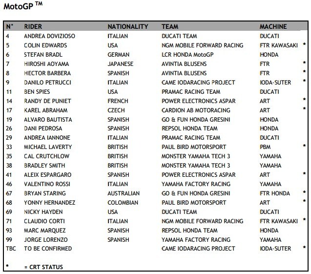 MotoGP Mugello FP2: Lorenzo domina le libere