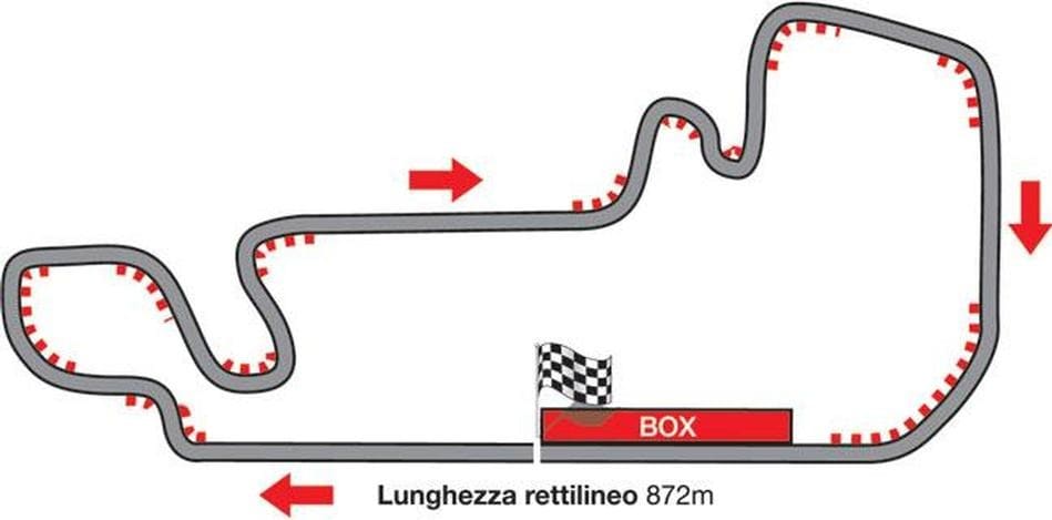 Indianapolis: gli orari in pista e in TV