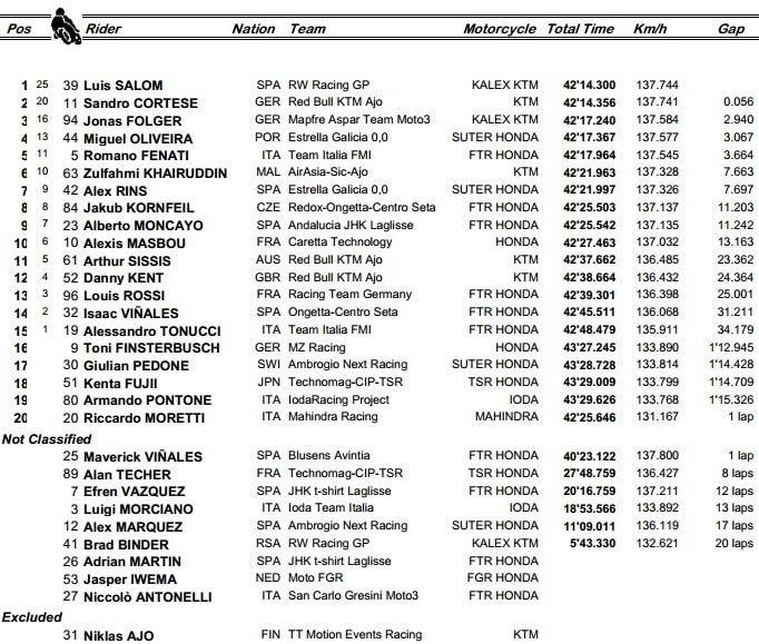 Moto3 Indianapolis GP: Salom pesca il jolly