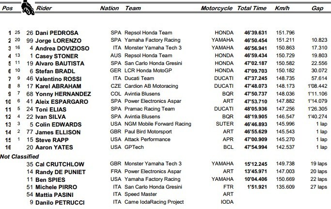 MotoGP Indianapolis GP: Pedrosa domina e sogna in grande