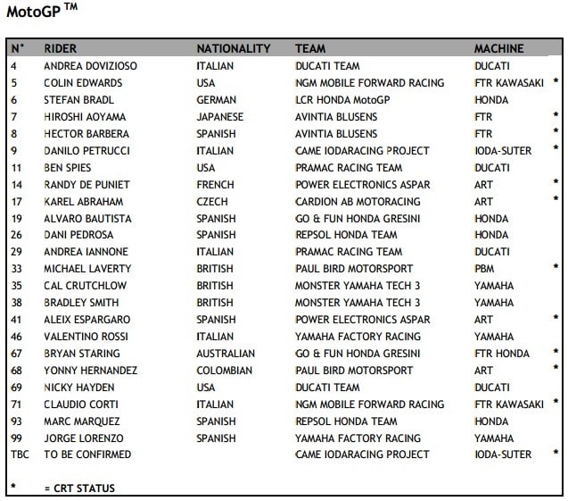 MotoGP: tutti i piloti del 2013