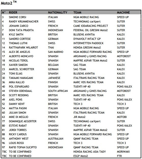MotoGP: tutti i piloti del 2013