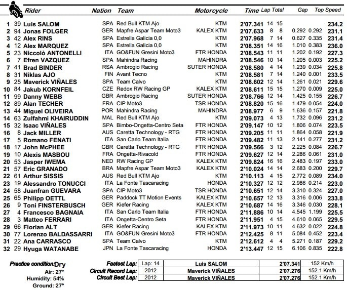 MotoGP: Lorenzo guida la fuga Yamaha