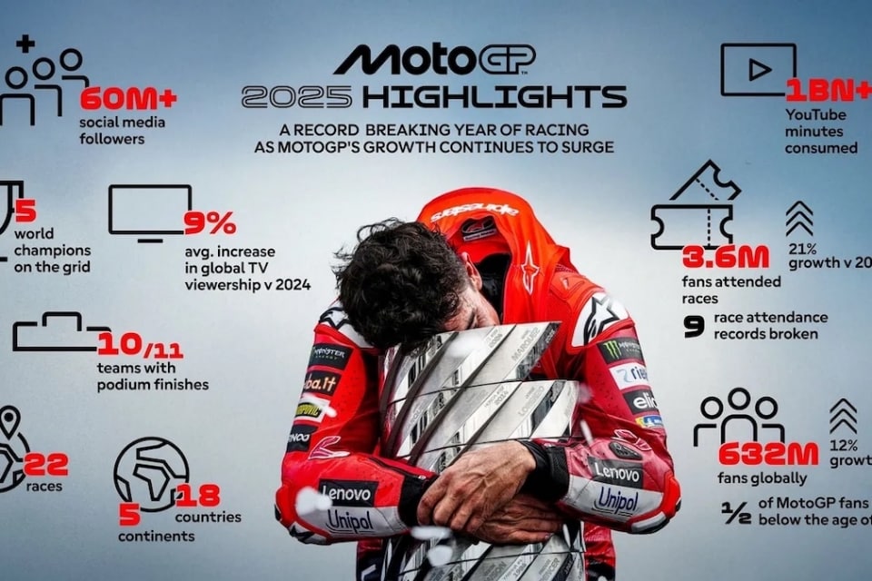 Per la MotoGP è stato un 2026 da record