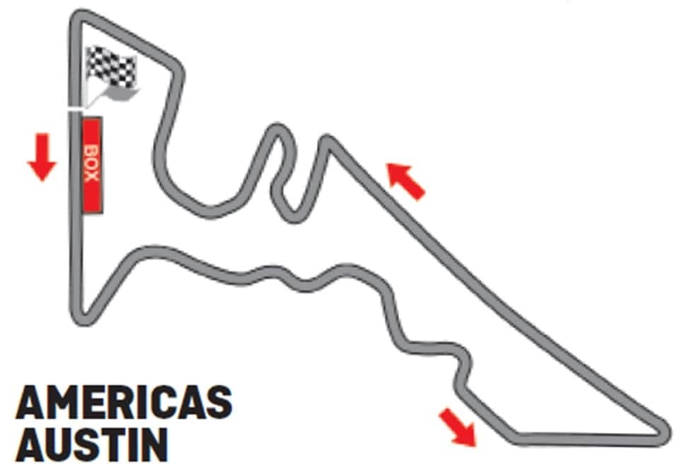 Tutti i segreti del Circuit of The Americas