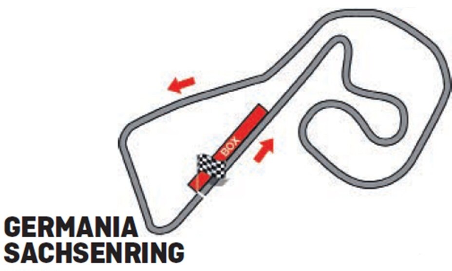 Tutti i segreti del circuito del Sachsenring 