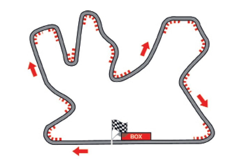 Losail: tutti i segreti del circuito del Qatar