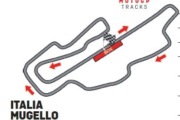 Tutti i segreti del circuito del Mugello