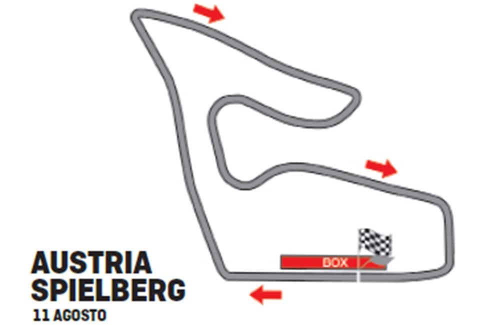 Circuito Red Bull Ring: la TANA delle Rosse
