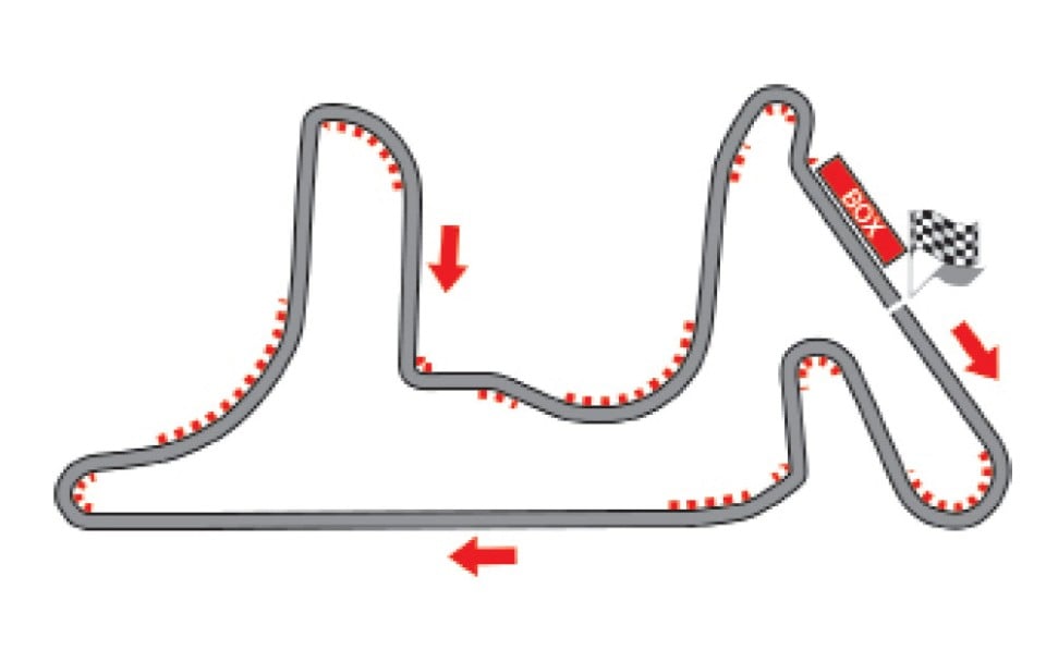 Termas de Rio Hondo Circuit (Argentina)