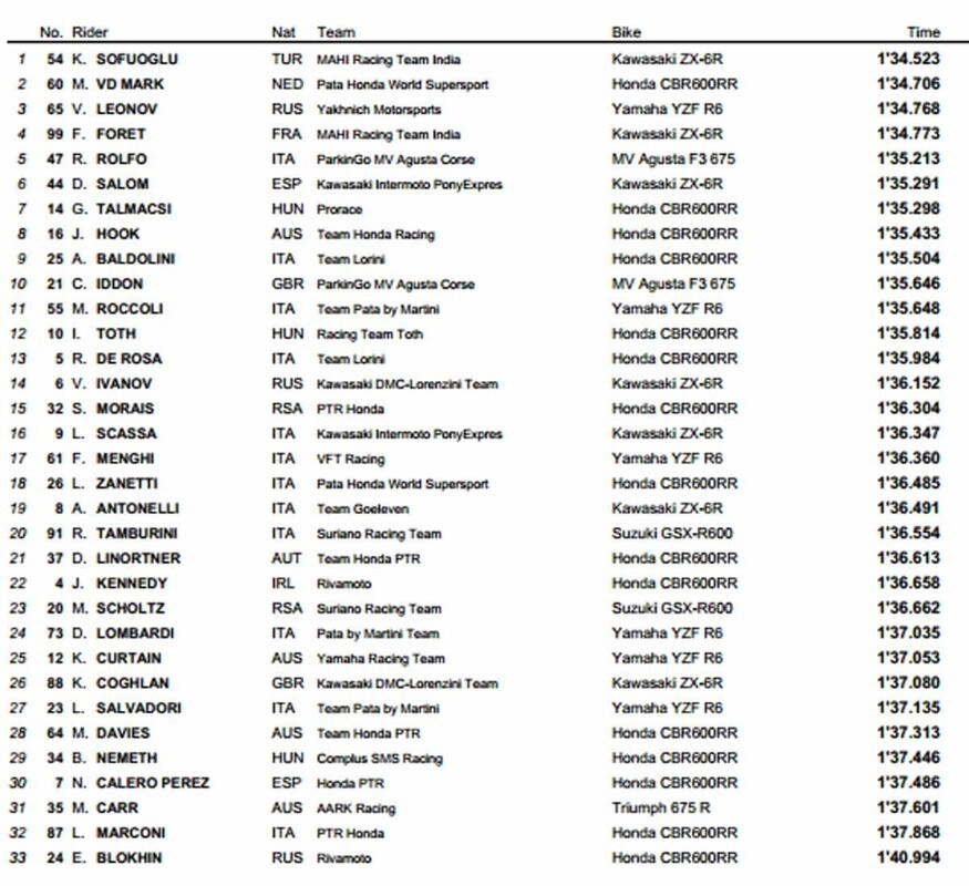 Test SBK Phillip Island: Camier non molla