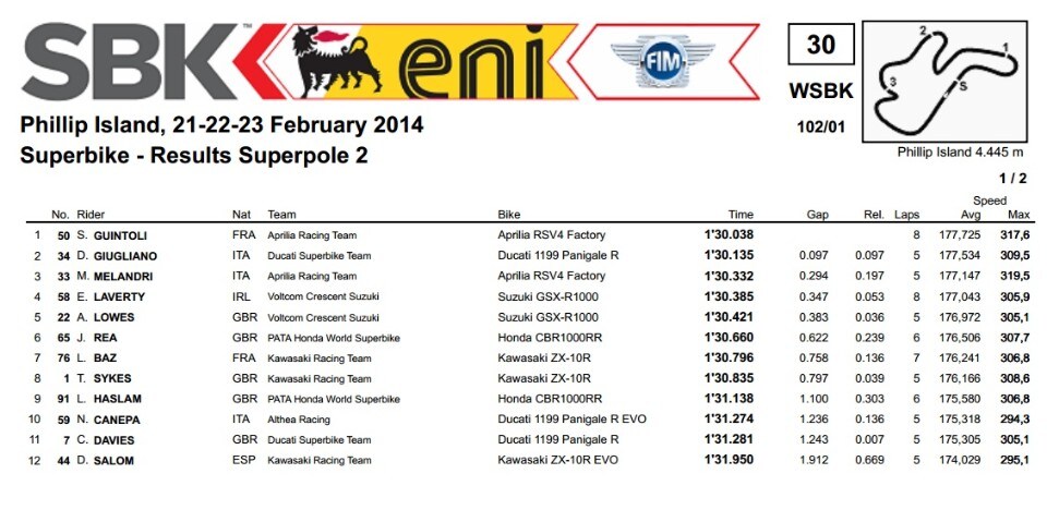 SBK: Guintoli firma la prima Superpole 2014