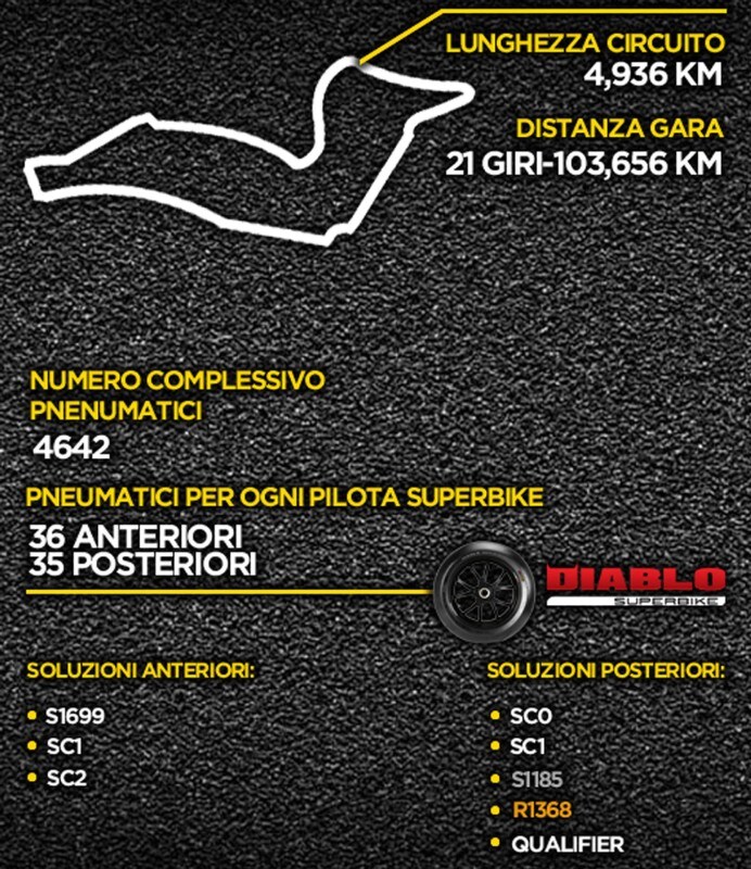 SBK: a Imola nuova gomma per le EVO