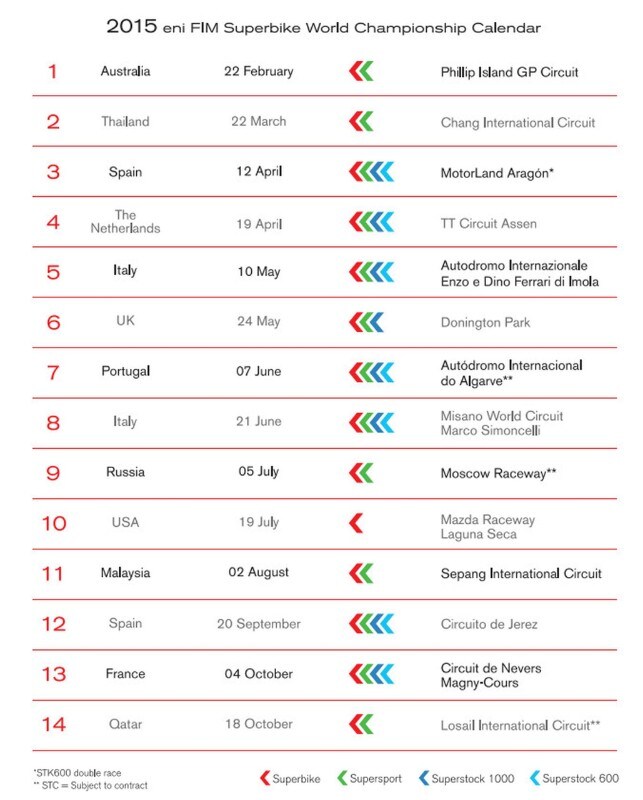 SBK: ecco il calendario 2015