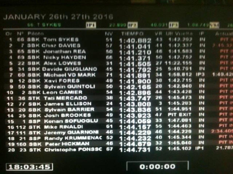 SBK test Jerez, 1: nel segno di Sykes