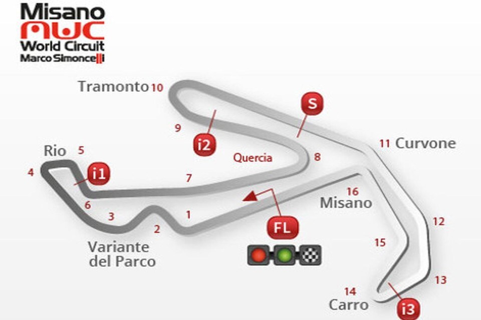SBK Misano: numeri e curiosità della pista