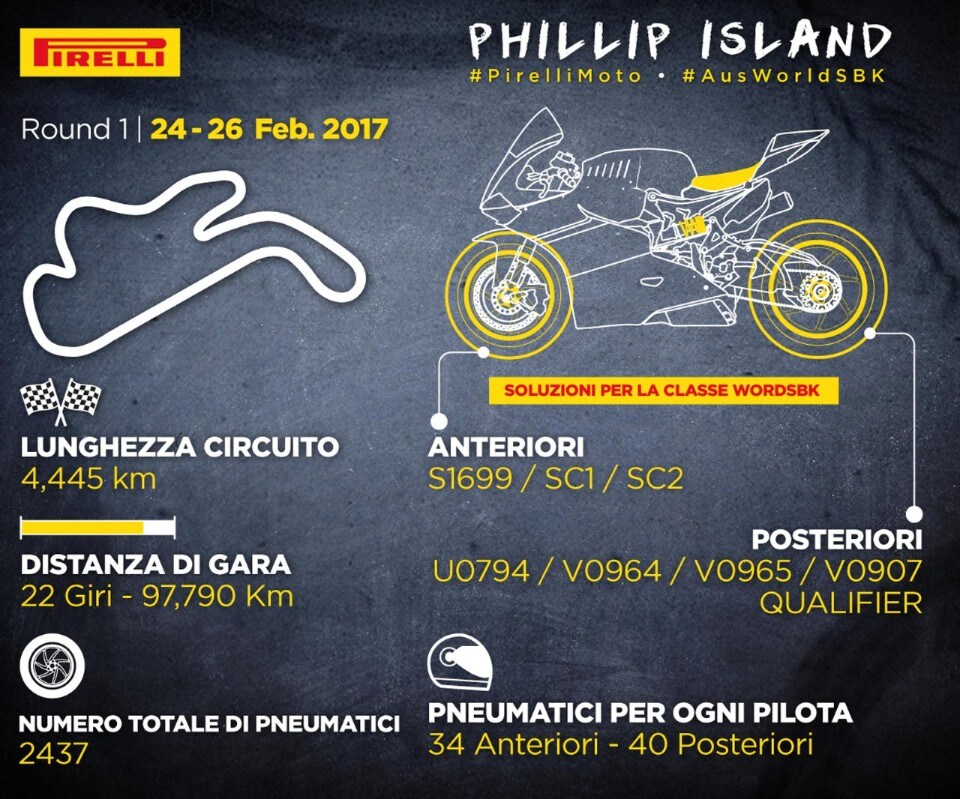SBK Phillip Island: Pirelli ha già le soluzioni