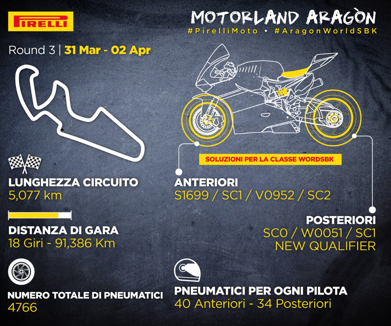 SBK Aragon: il Mondiale riparte dalla Spagna!