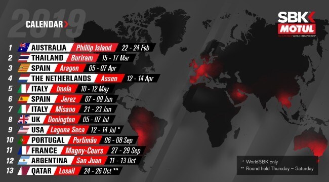 SBK: i piloti (e le moto) al via della stagione 2019