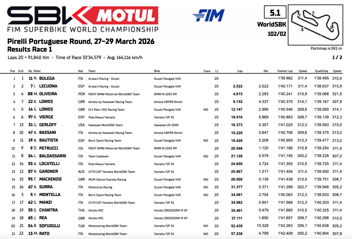 WorldSBK Portimao: doppietta Ducati con Bulega e Lecuona in gara 1