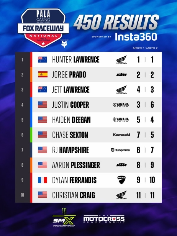 Pro Motocross Championship: doppietta di Hunter Lawrence a Pala - VIDEO