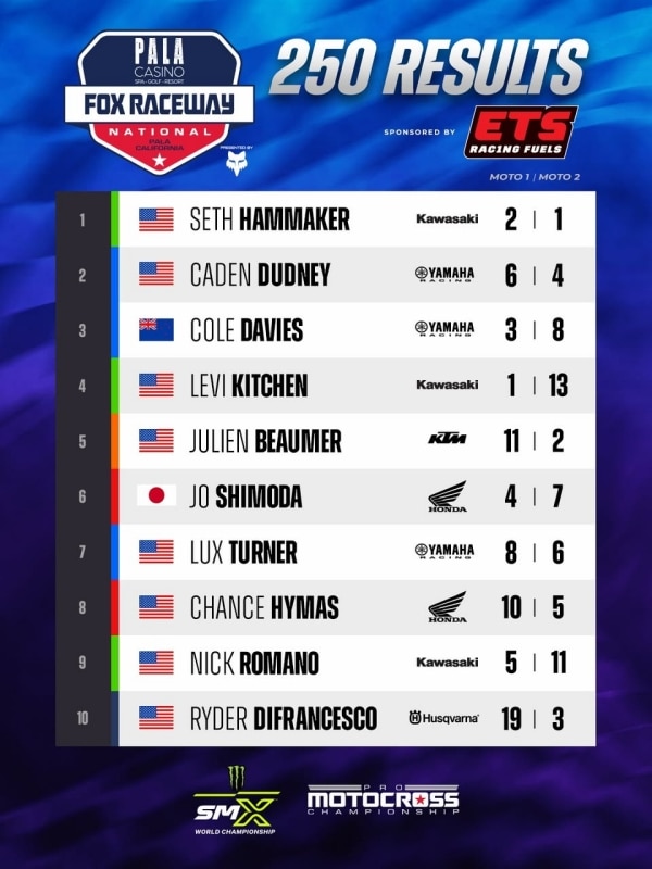 Pro Motocross Championship: doppietta di Hunter Lawrence a Pala - VIDEO
