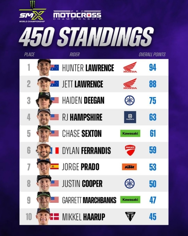 Pro Motocross Championship: il grande ritorno di Jett Lawrence ad Hangtown - VIDEO