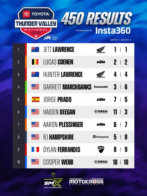Pro Motocross Championship: Jett Lawrence su Lucas Coenen a Thunder Valley - VIDEO