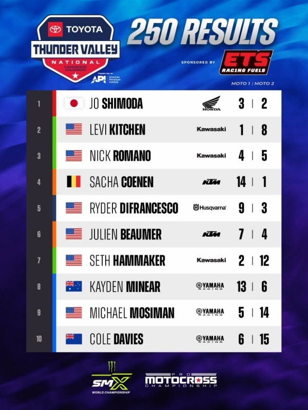 Pro Motocross Championship: Jett Lawrence su Lucas Coenen a Thunder Valley - VIDEO