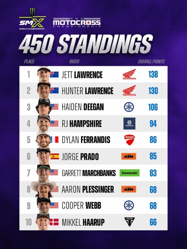 Pro Motocross Championship: Jett Lawrence su Lucas Coenen a Thunder Valley - VIDEO