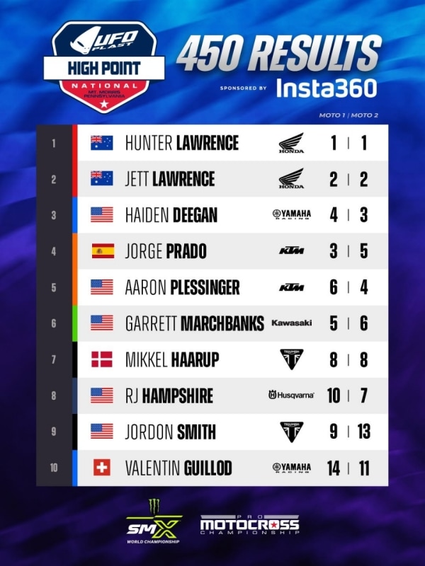 Pro Motocross Championship: High Point è un affare della famiglia Lawrence - VIDEO