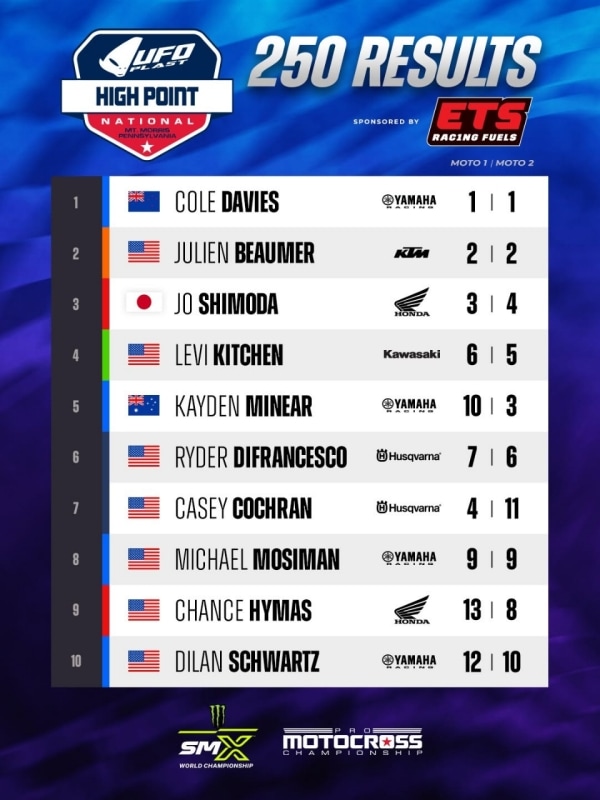 Pro Motocross Championship: High Point è un affare della famiglia Lawrence - VIDEO