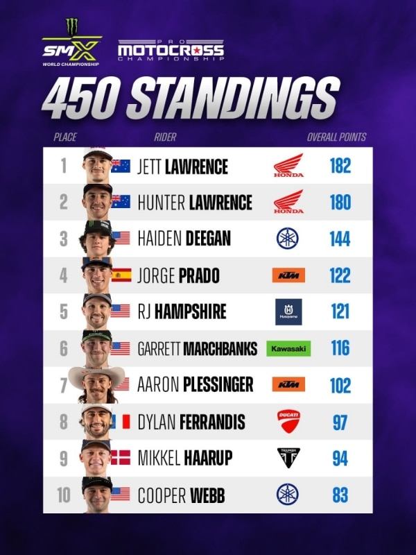 Pro Motocross Championship: High Point è un affare della famiglia Lawrence - VIDEO