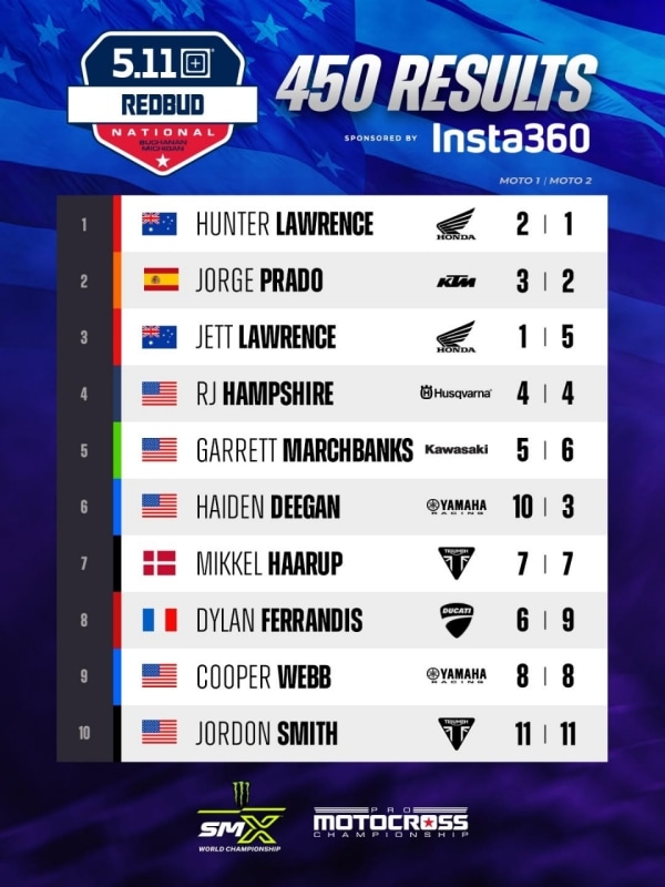 Pro Motocross Championship: Hunter Lawrence e Cole Davies anche a Red Bud - VIDEO