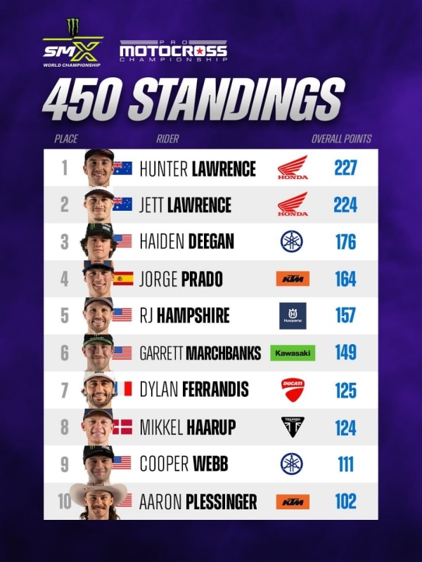 Pro Motocross Championship: Hunter Lawrence e Cole Davies anche a Red Bud - VIDEO
