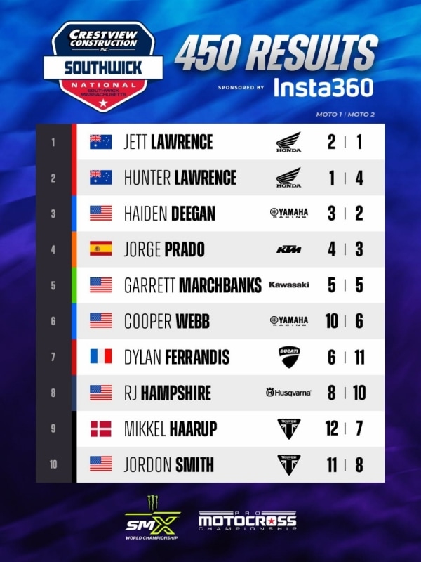 Pro Motocross Championship: a Southwick vincono Jett Lawrence e Sacha Coenen (fratturato!)