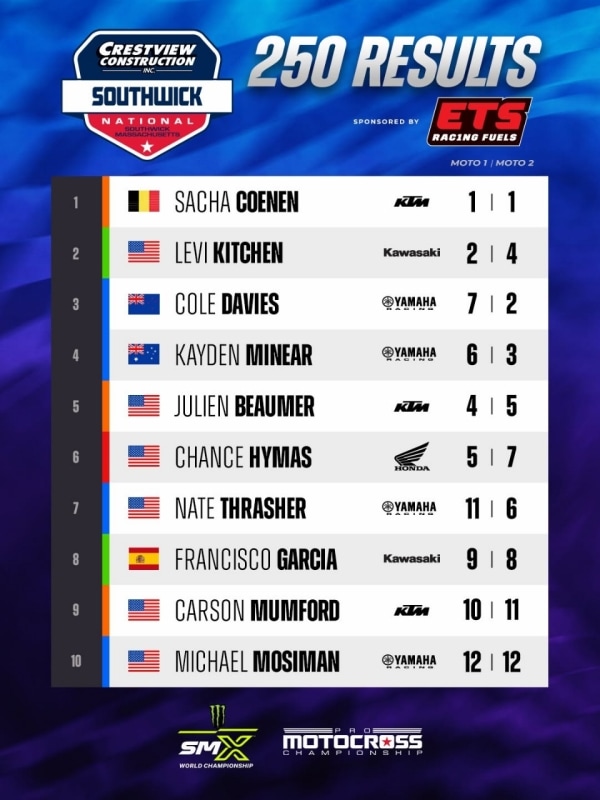 Pro Motocross Championship: a Southwick vincono Jett Lawrence e Sacha Coenen (fratturato!)
